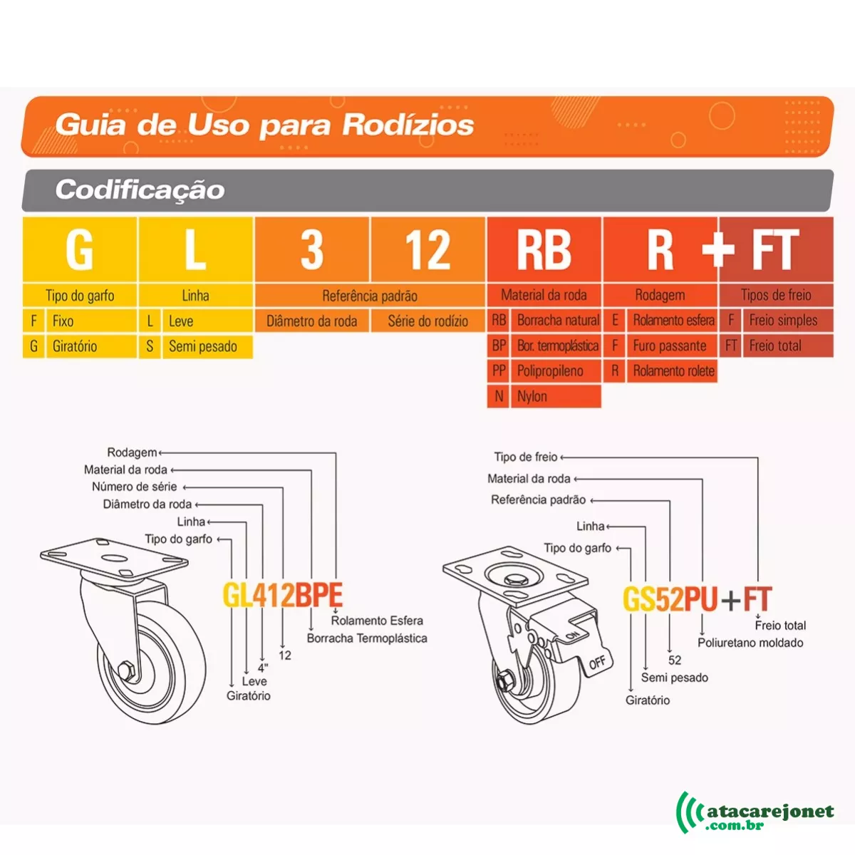 RODIZIO FIXO 1.3/8 GEL AJAX