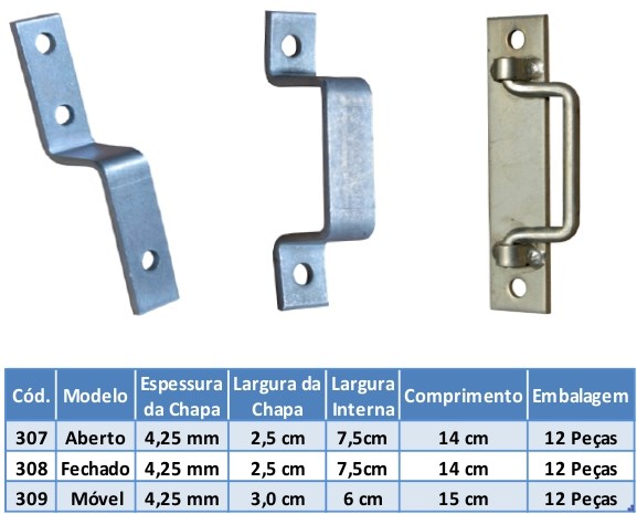 SUPORTE P/ TRANCA DE PORTA MOVEL NOVA METAL.