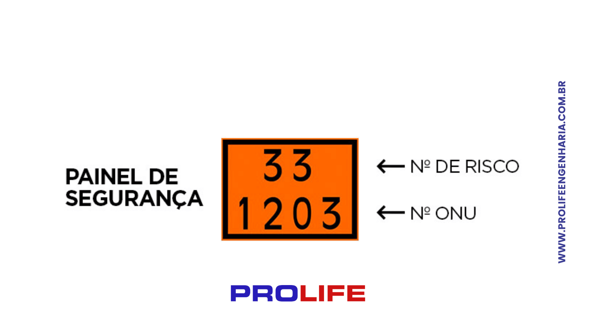 PLACA INFOR.PAINEL SEGURANCA (UNIVERSAL)