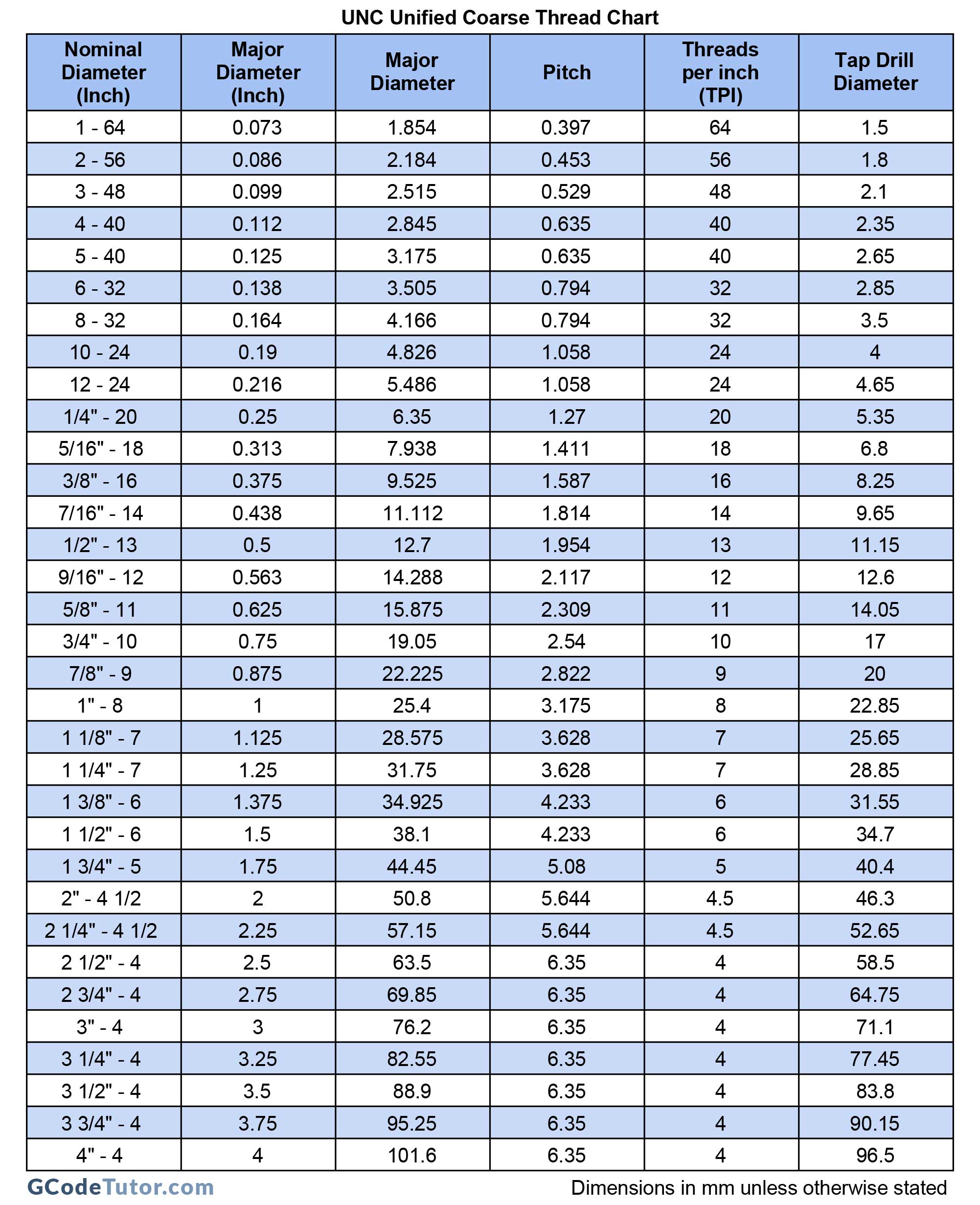 PF PRIS  1/2 X 1/2 X 2.1/2 UNC/F MSF